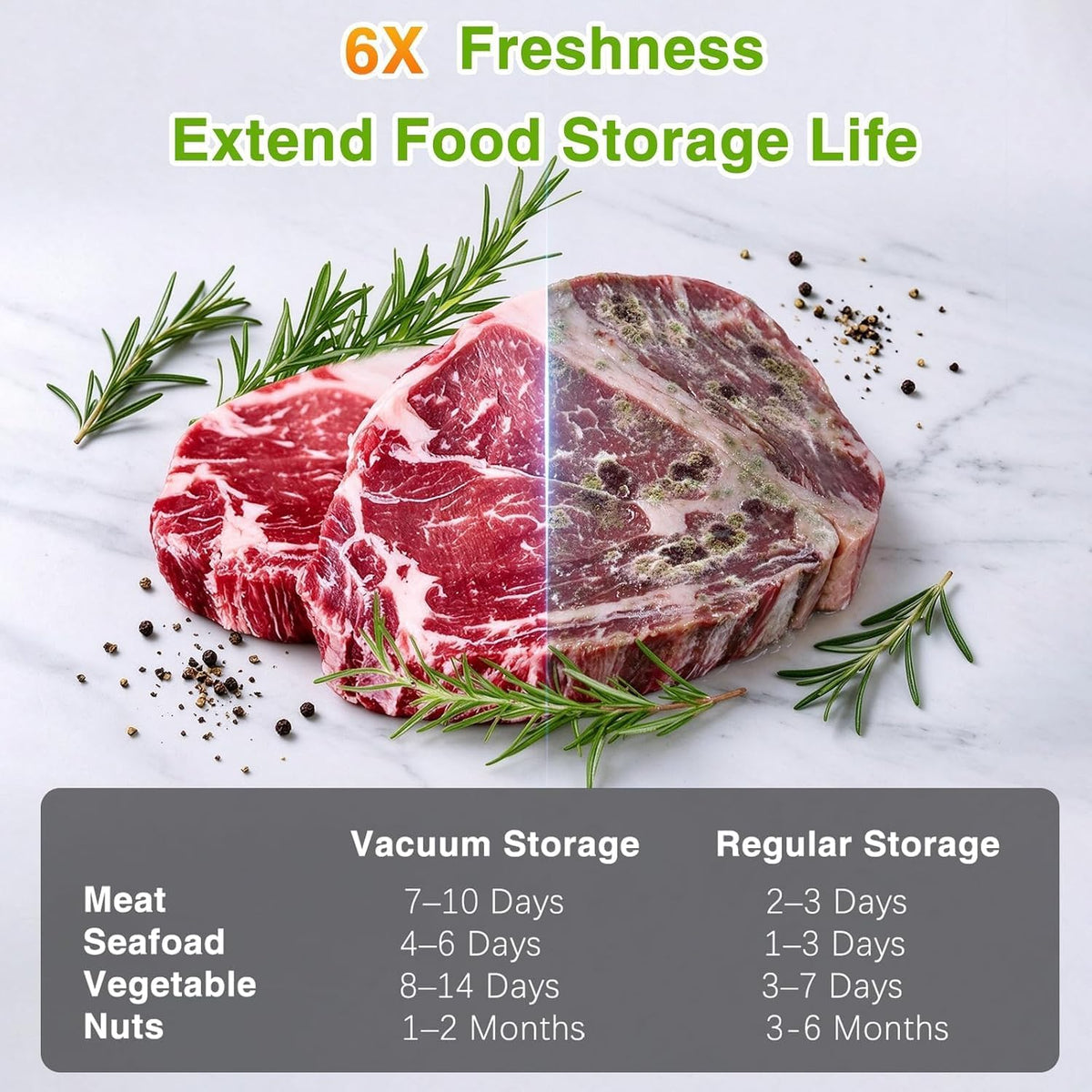 Handheld Food Vacuum Sealer for Food, 60kPa Vacuum, 55dB Ultra-Quiet