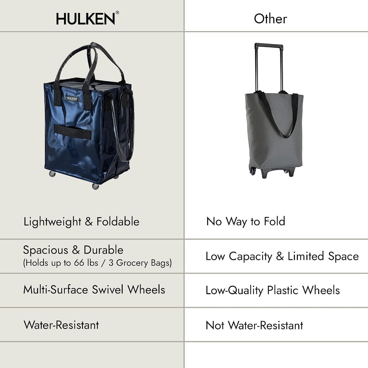 HULKEN - Medium Midnight Blue, Reusable Grocery Bag On Wheels, Holds 66 lb